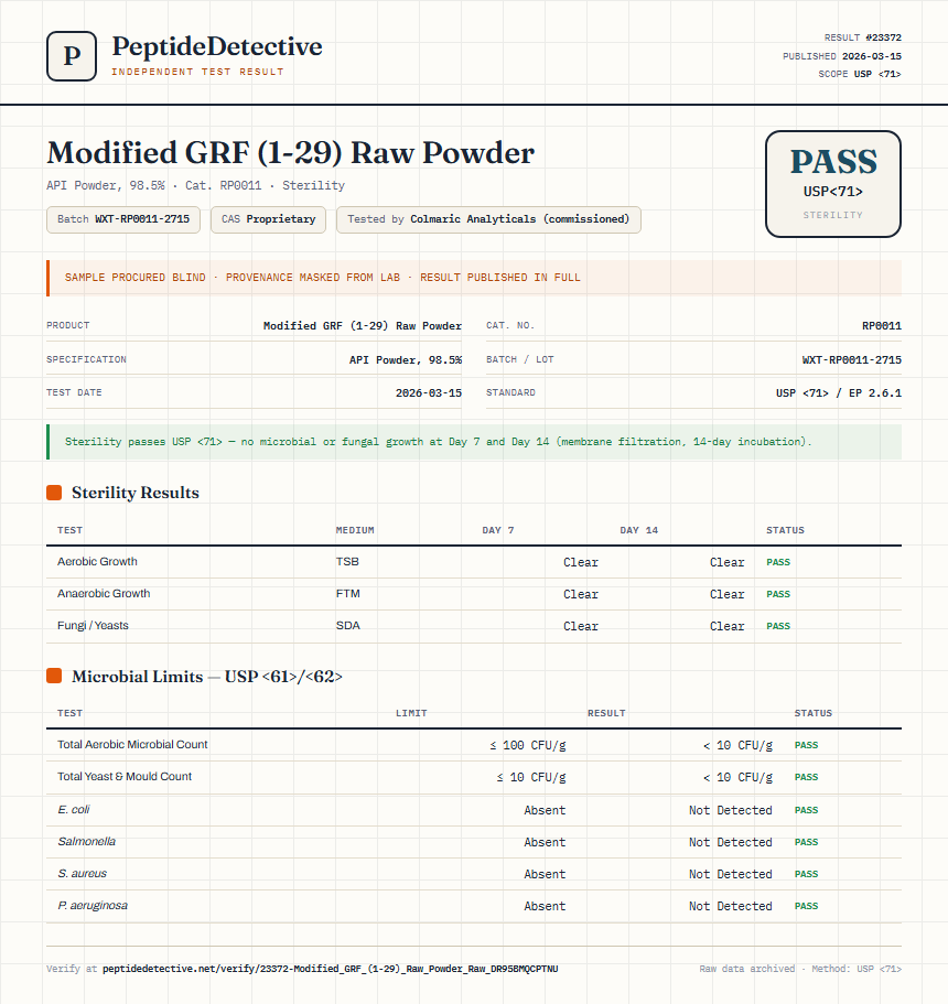 Modified GRF (1-29) Raw Powder Sterility report by PeptideDetective