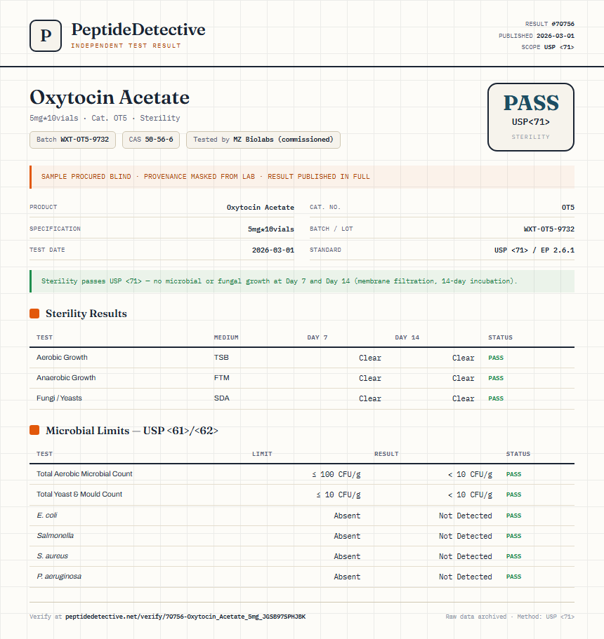 Oxytocin Acetate Sterility report by PeptideDetective