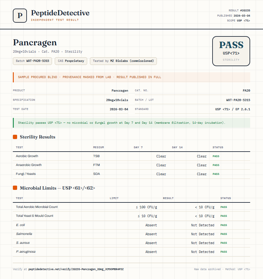 Pancragen Sterility report by PeptideDetective