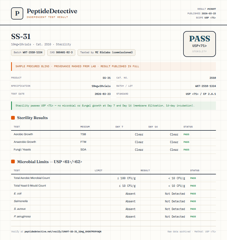 SS-31 Sterility report by PeptideDetective
