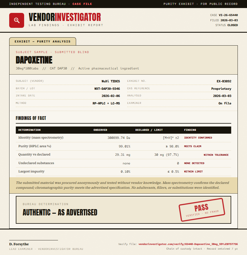 Dapoxetine Purity (HPLC) report by VendorInvestigator