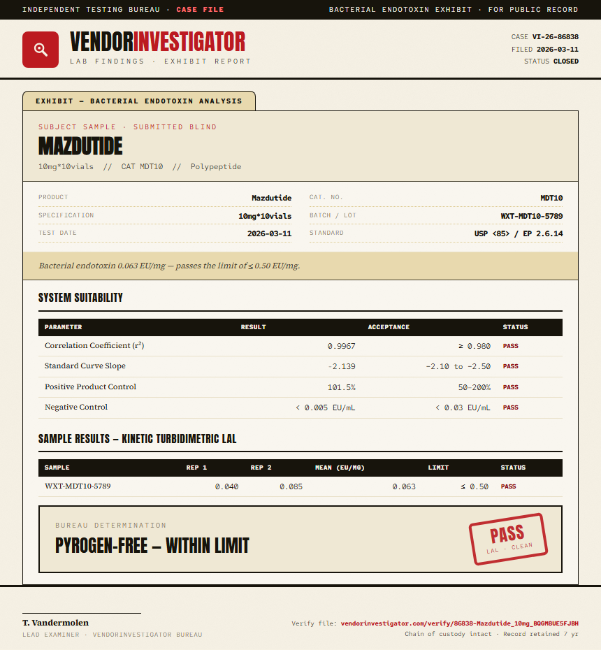 Mazdutide Endotoxin report by VendorInvestigator