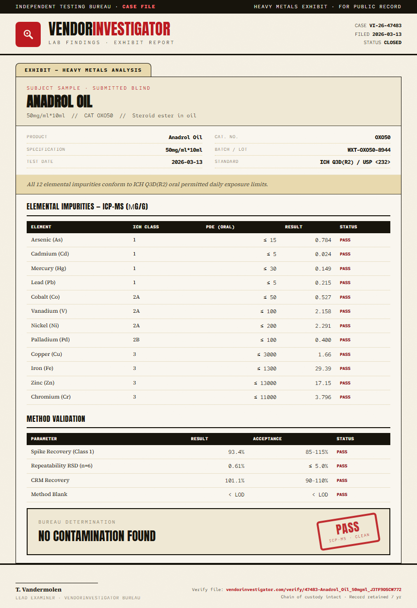 Anadrol Oil Heavy Metals report by VendorInvestigator