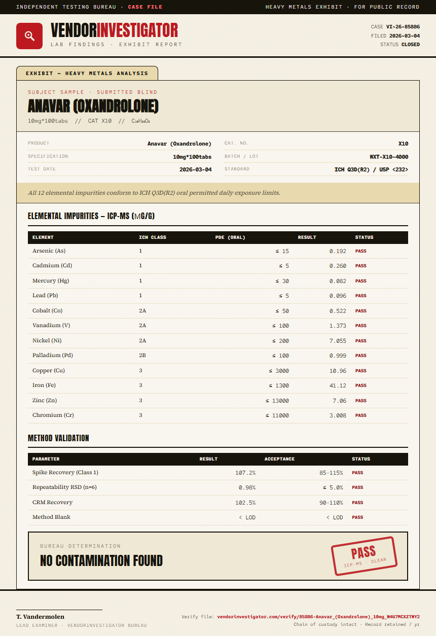 Anavar (Oxandrolone) Heavy Metals report by VendorInvestigator