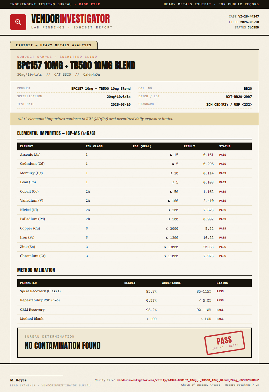 BPC157 10mg + TB500 10mg Blend Heavy Metals report by VendorInvestigator