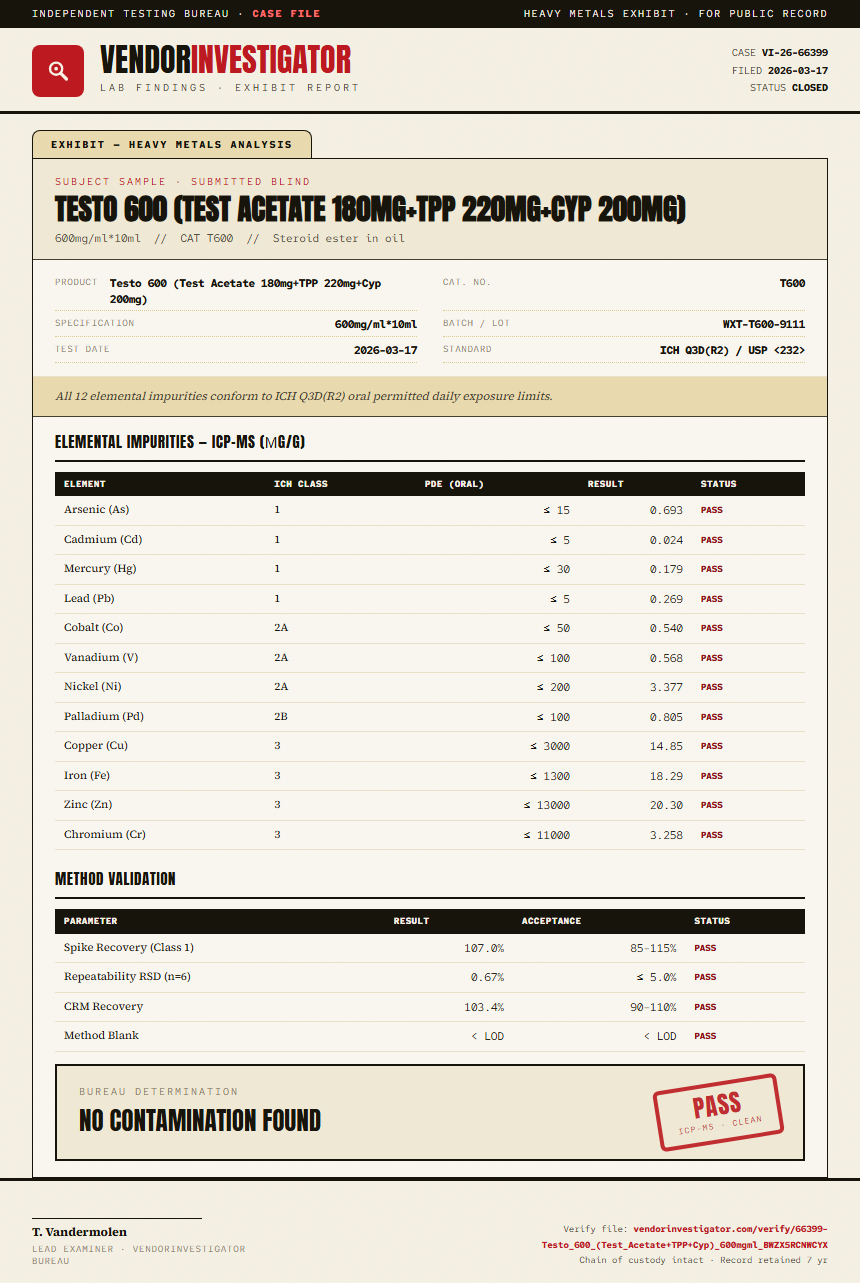 Testo 600 (Test Acetate 180mg+TPP 220mg+Cyp 200mg) Heavy Metals report by VendorInvestigator