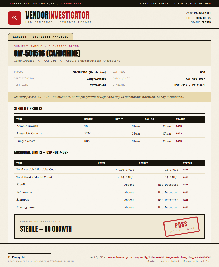 GW-501516 (Cardarine) Sterility report by VendorInvestigator