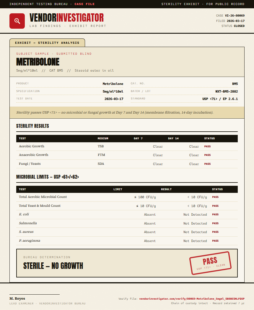 Metribolone Sterility report by VendorInvestigator